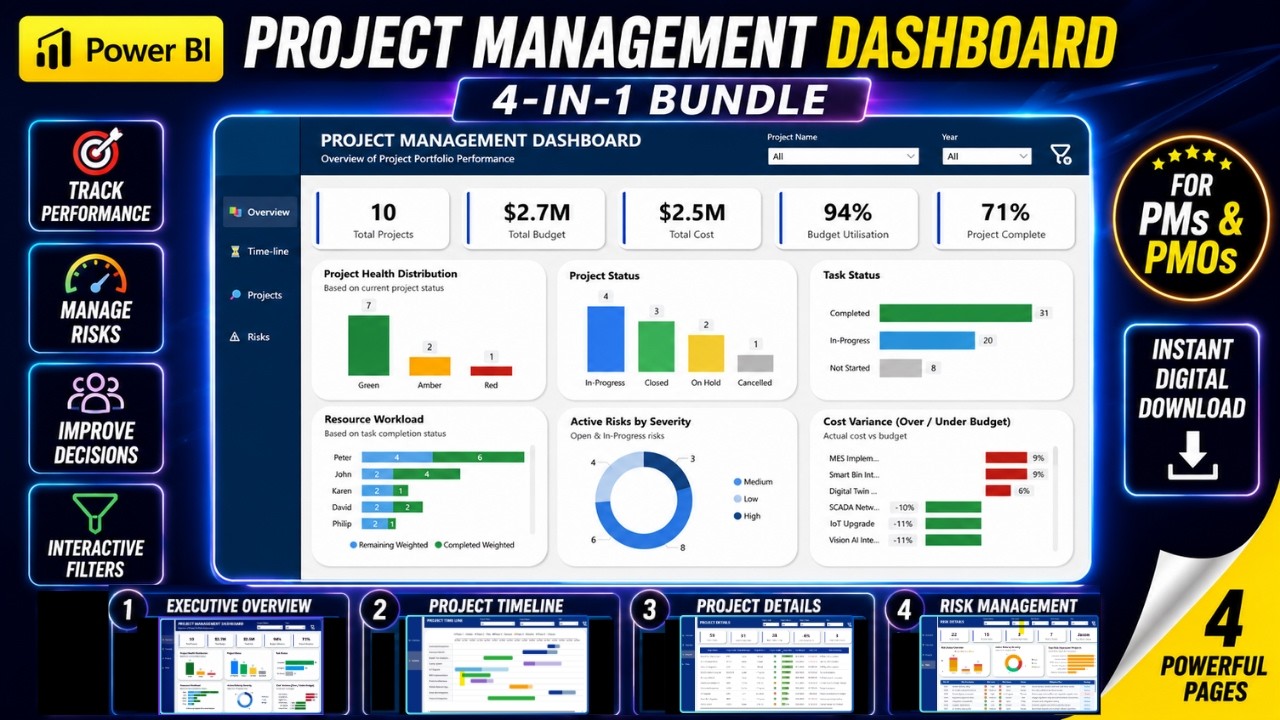 Power BI Project Management Dashboard | Track Multiple Projects (Real Dashboard Walkthrough)