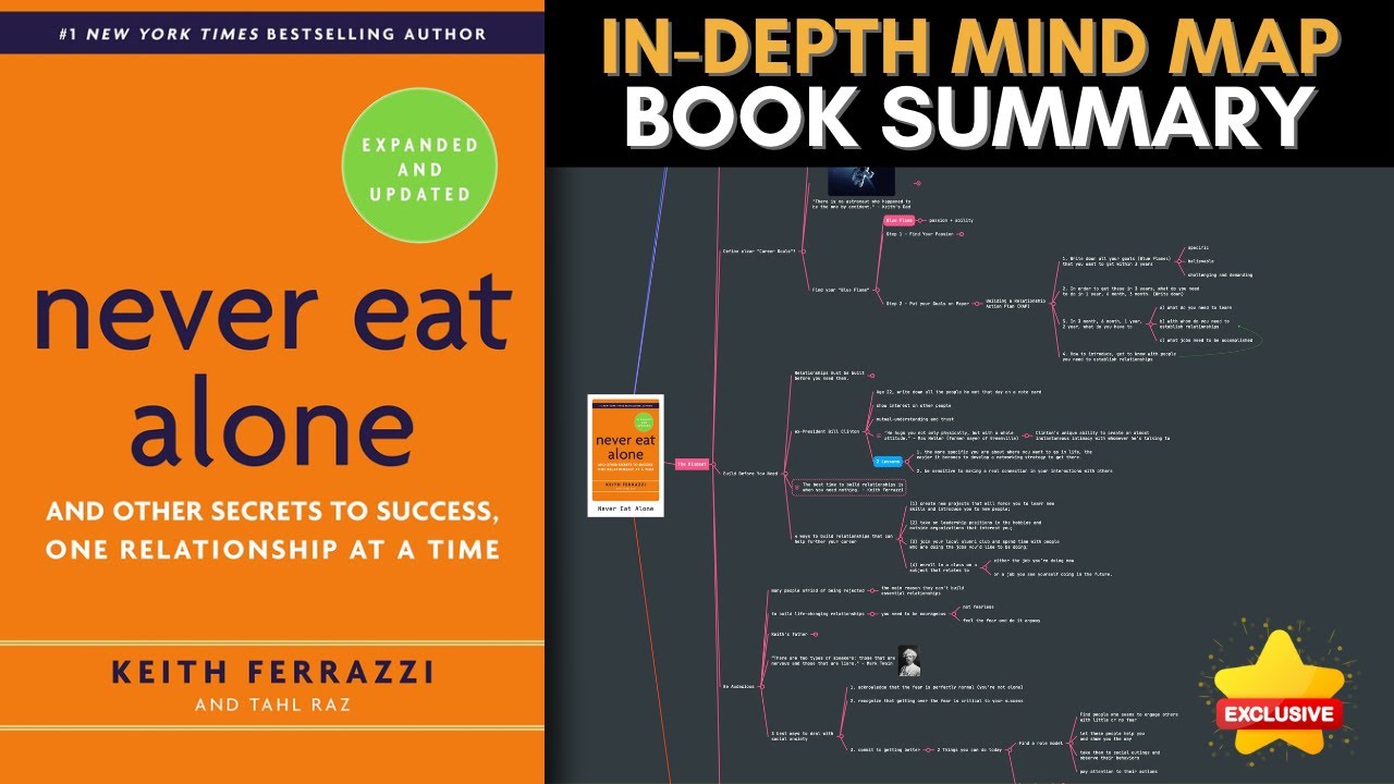 NEVER EAT ALONE - Keith Ferrazzi (Mind Map Book Summary)