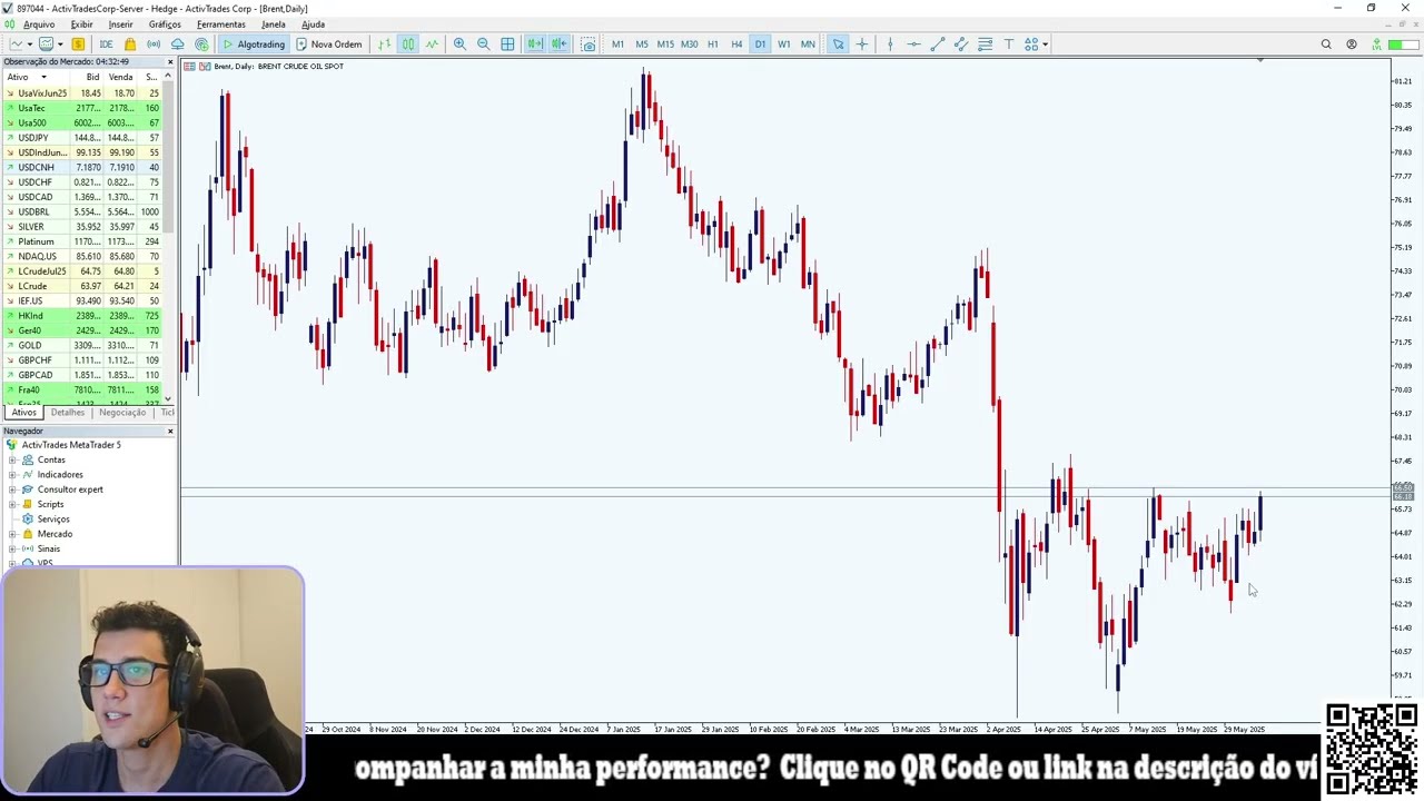 Petr&oacute;leo em Alta? Veja a An&aacute;lise T&eacute;cnica de WTI e Brent no Forex