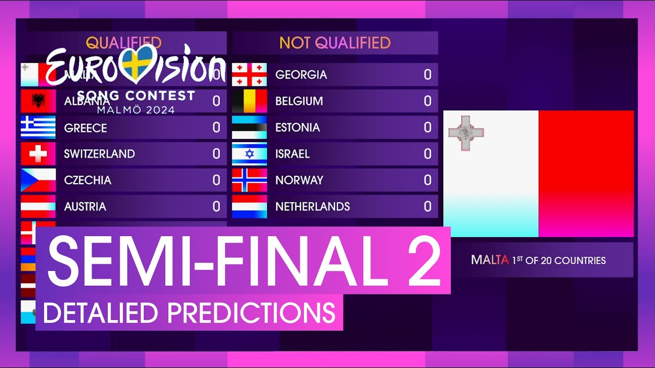 Predicting the Detailed Results of Eurovision Semi-Final 2 2024