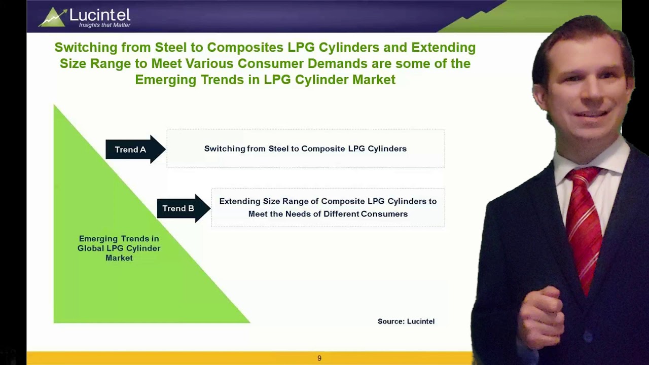 Strategic Growth Opportunities for LPG Cylinder Market