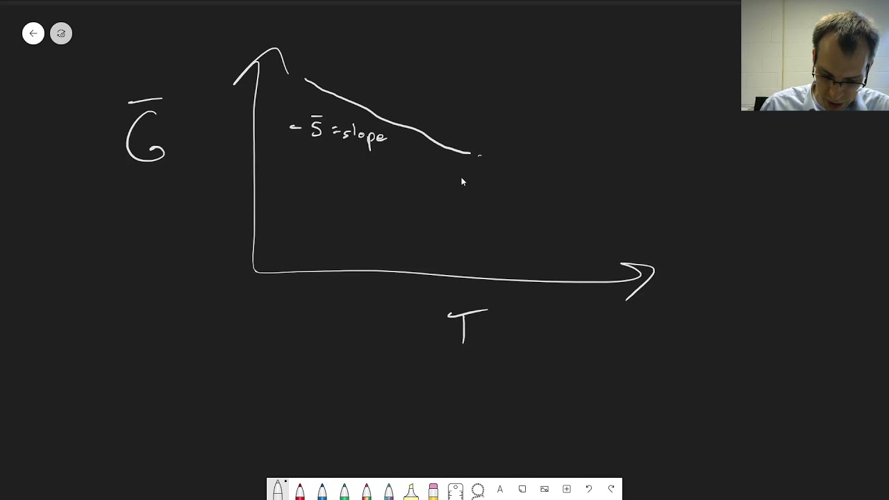 Chapter 23: Gibbs Energy of Phases versus Temperature | CHM 307 | 074
