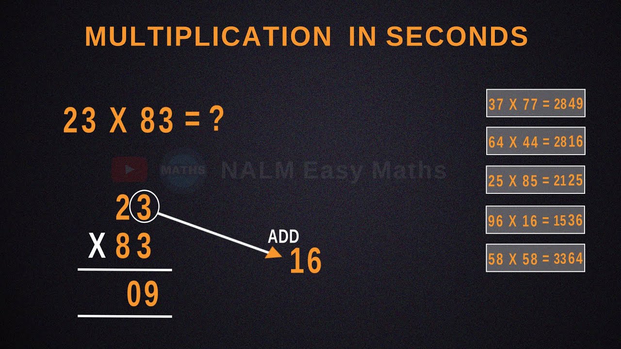 Unlock the secrets of Vedic Maths  II Shortcut