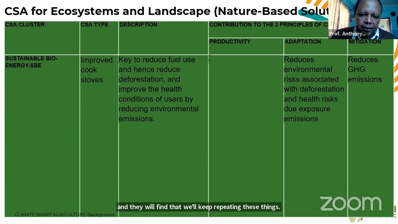 Day 1 Climate Smart Agriculture Basics