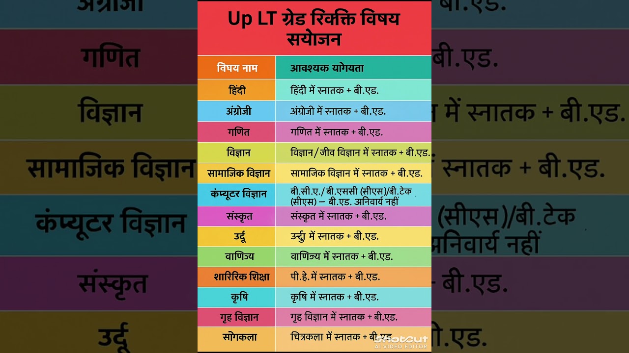 UP LT GRADE VACANCY SUBJECT WISE 2025 #upteacherbharti #upltgrade #upvacancyupdate