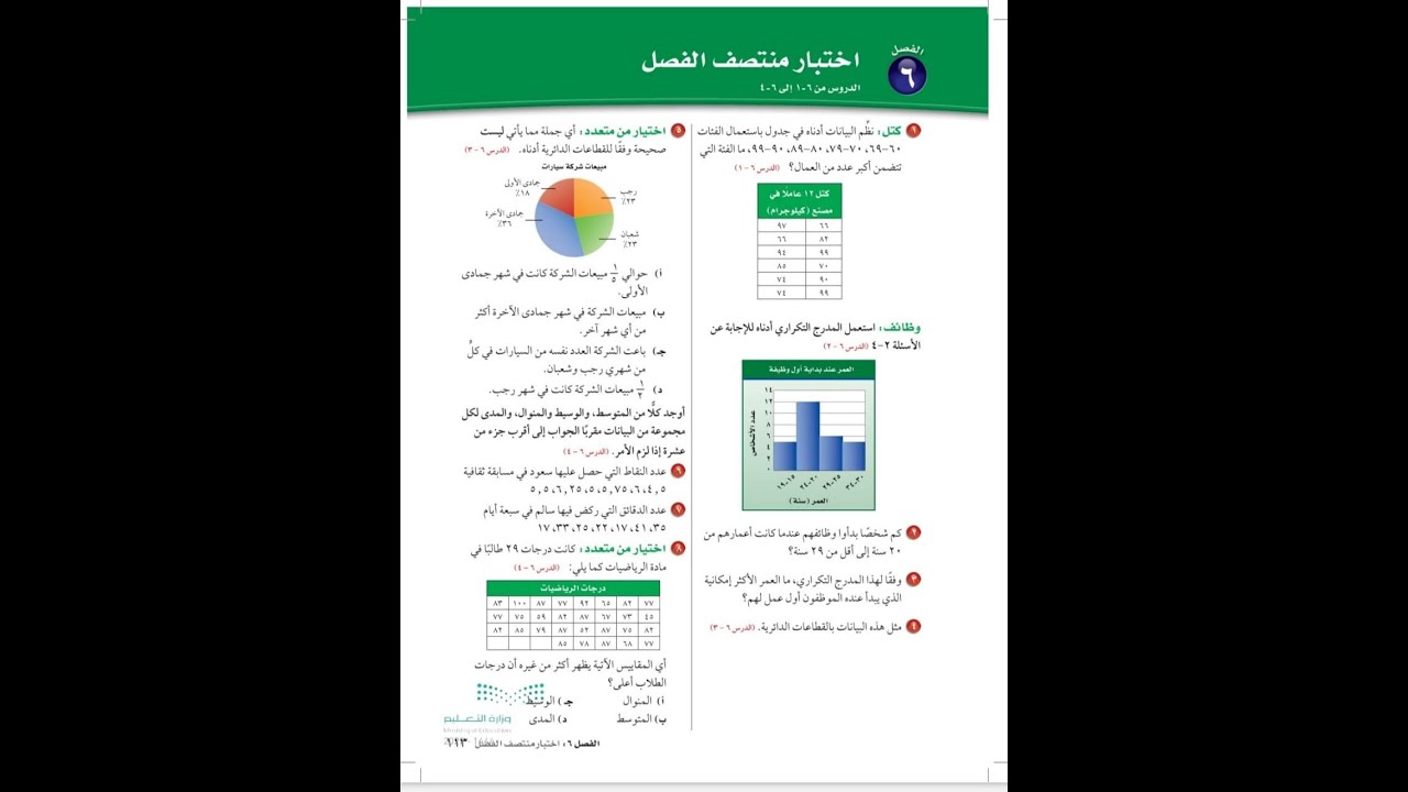 حل اختبار منتصف الفصل ٦ ثاني متوسط - رياضيات الفصل الدراسي الثاني صفحة ١١٣
