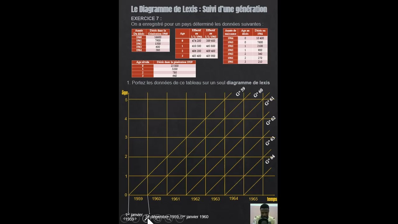 LE DIAGRAMME DE LEXIS DÉMYSTIFIÉ 