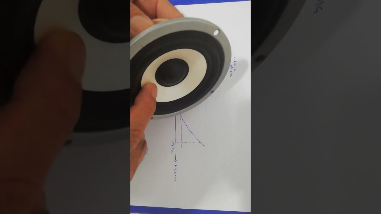 Hoparlör sürücülerinde free air rezonans frekansı nedir.  