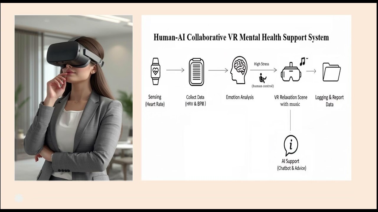  Human-AI Collaborative VR Mental HealthSupport System