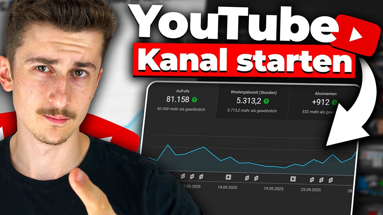 Wenn ich 2025 einen neuen YouTube-Kanal starten müsste, würde ich das tun!