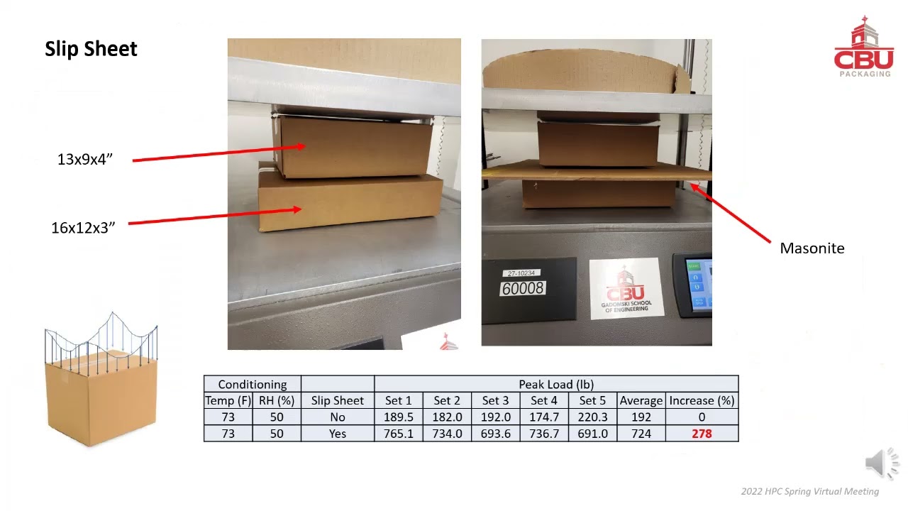 Stacking Strength of Corrugated Boxes