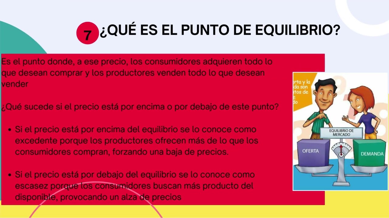 Oferta, demanda y punto de equilibrio