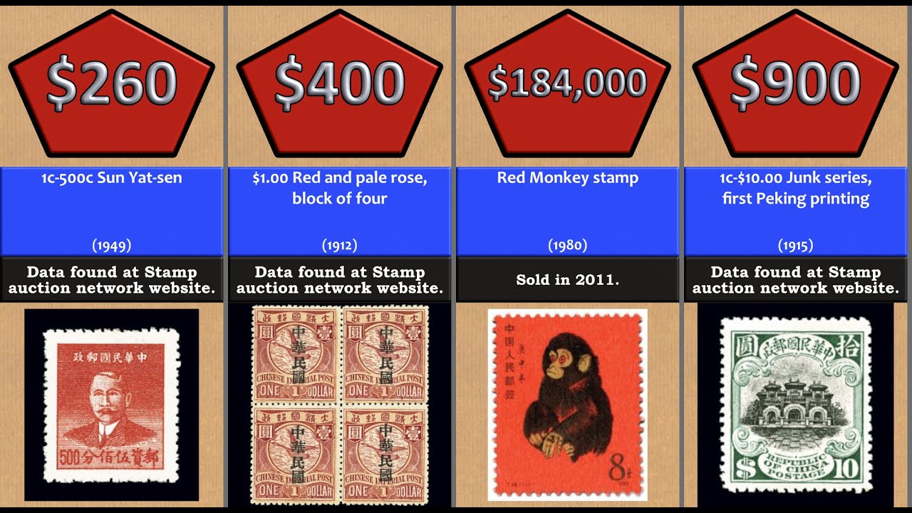 Most Valuable: 53 most valuable Chinese stamps