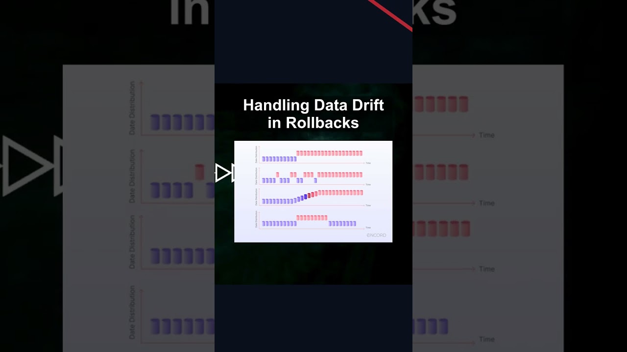 Handling Data Drift in Rollbacks 