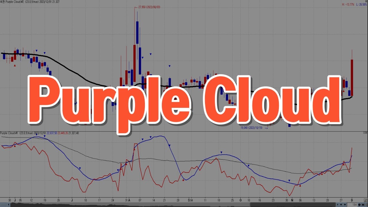 Purple Cloud  지표 설정 / 예스트레이더 조건검색식