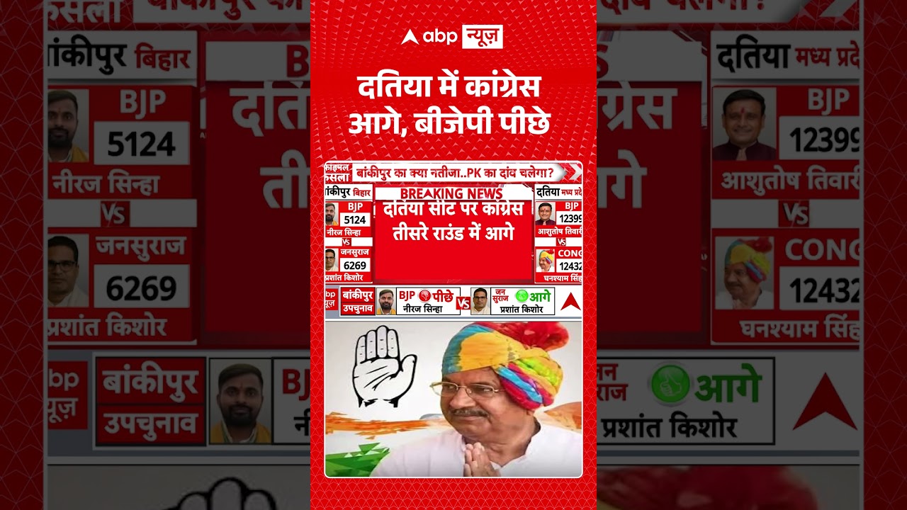 Datia By-Election Result Updates: दतिया में कांग्रेस आगे, बीजेपी पीछे   | #shorts | ABP