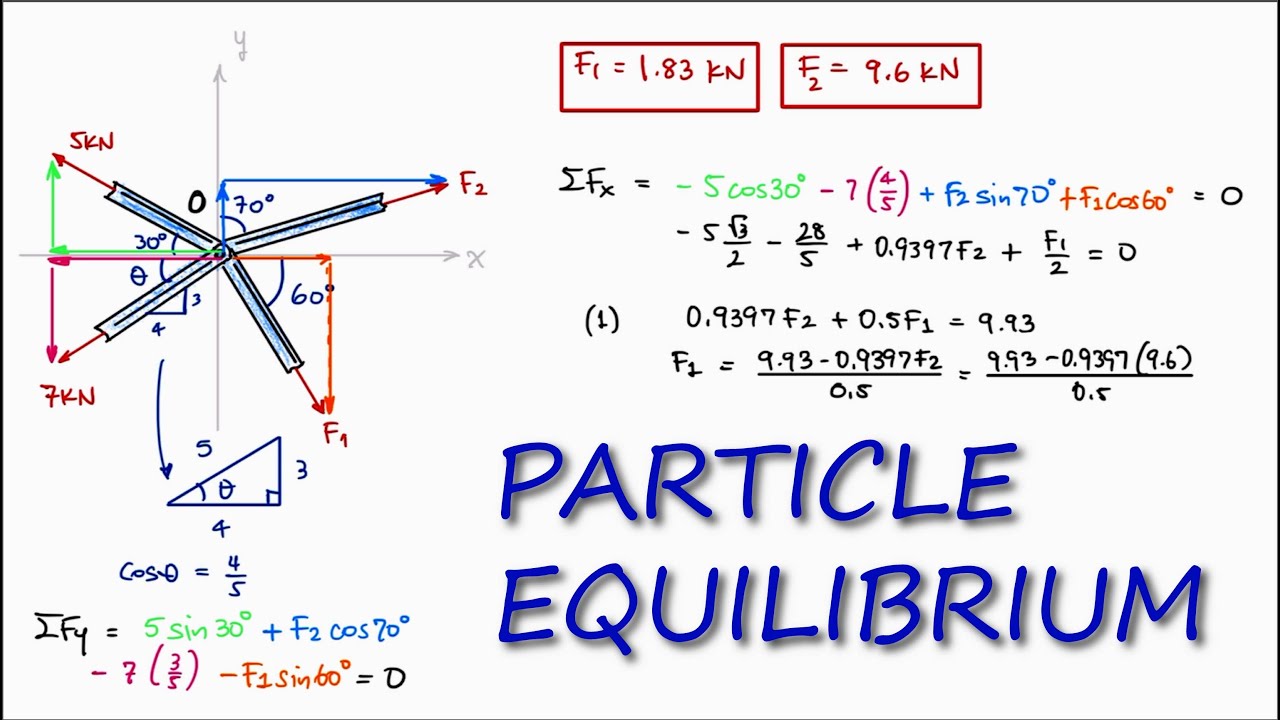 Free Body Diagram of Joint Particle in 1 Minute! (Statics)
