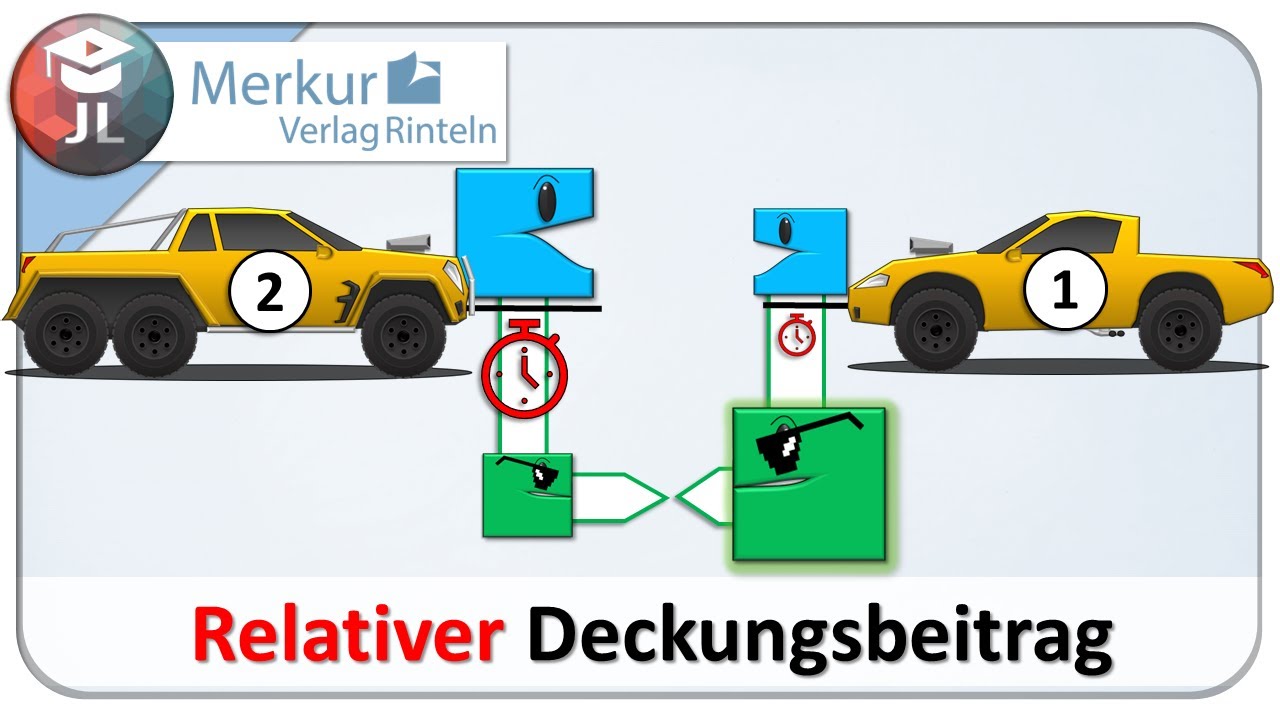 Relativer Deckungsbeitrag einfach erkl&auml;rt (Optimales Produktionsprogramm)