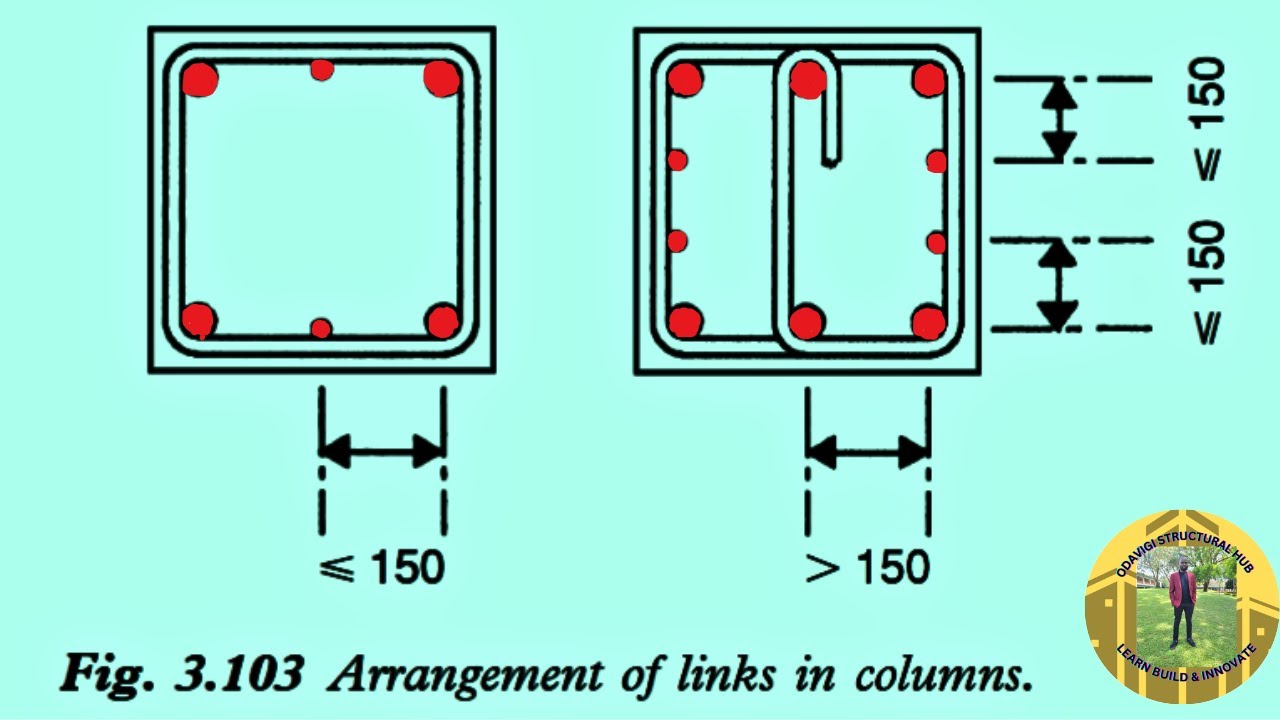 INTRODUCTION TO COLUMN DESIGN TO BS 8110-PART2