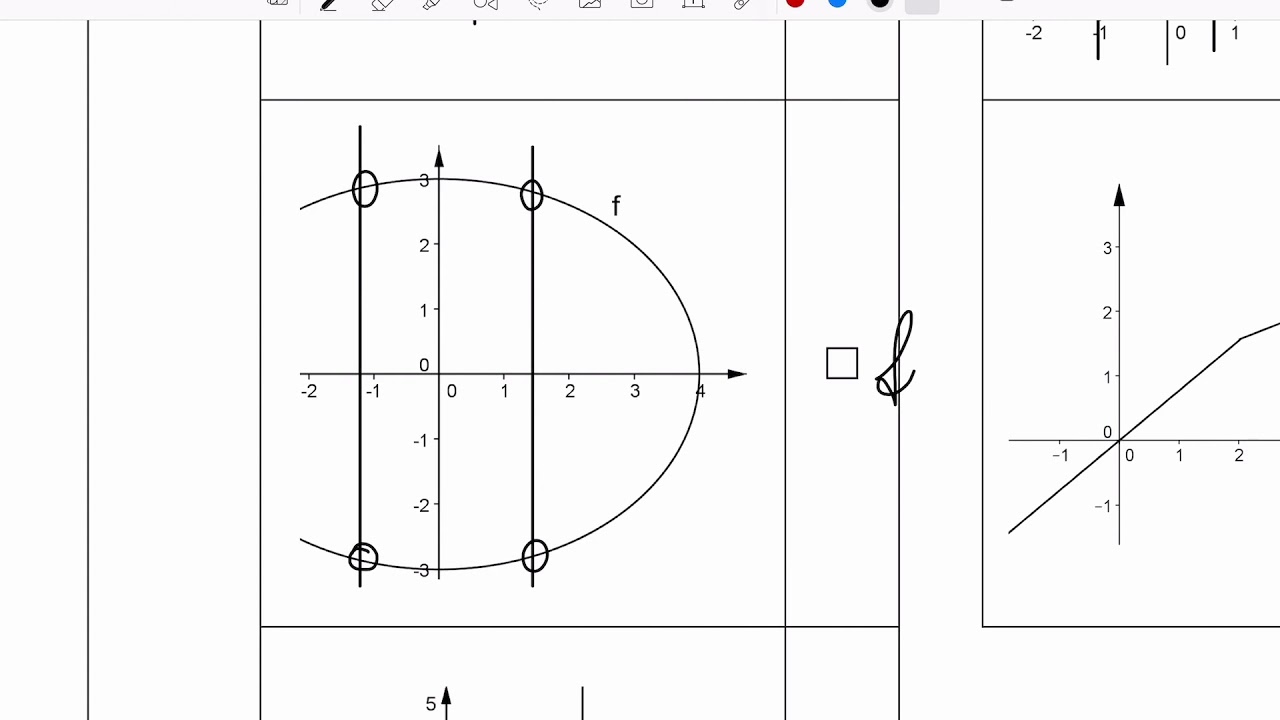 Mathelernen mit Martin BIFIE-Beispiel 1_080 Funktionsgraph ja oder nein