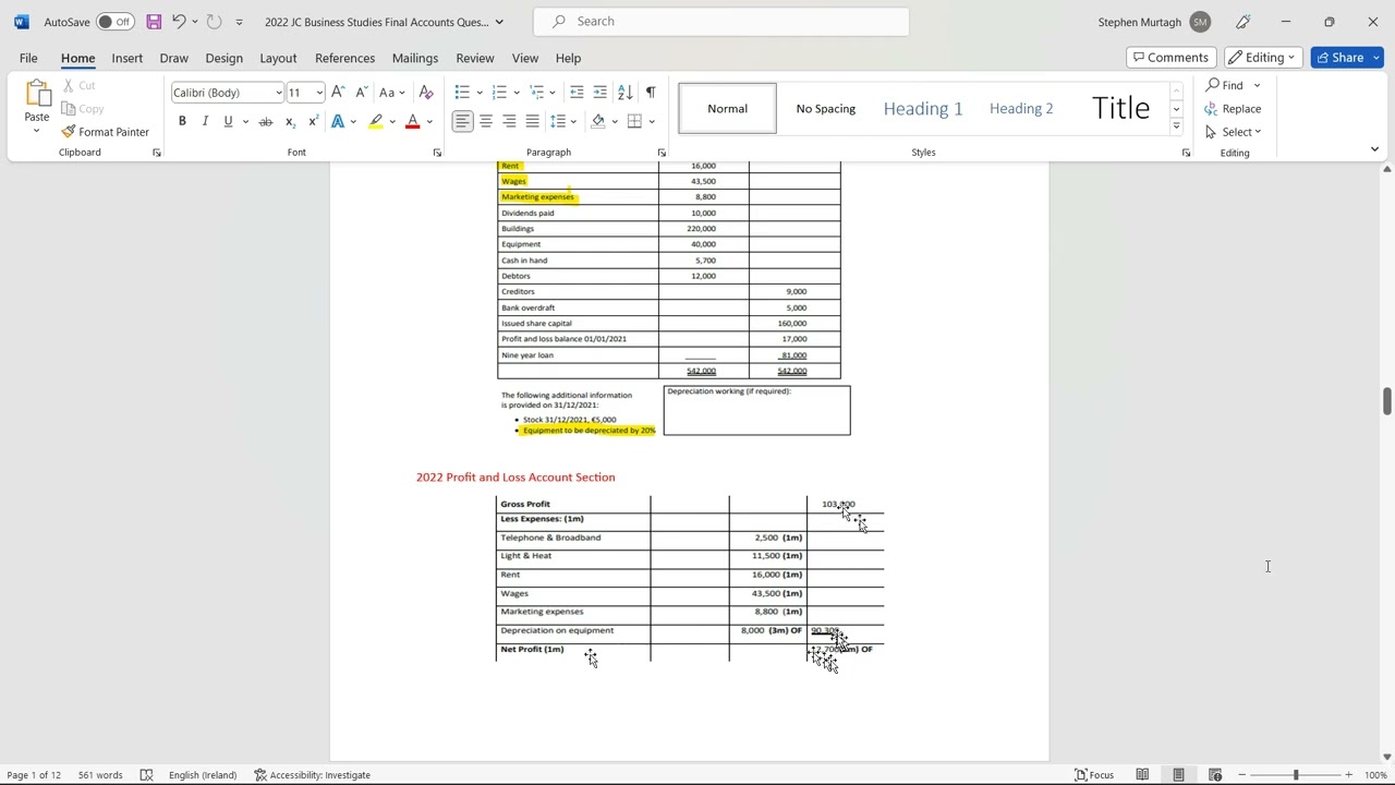 2022 Junior Cycle Final Accounts Question