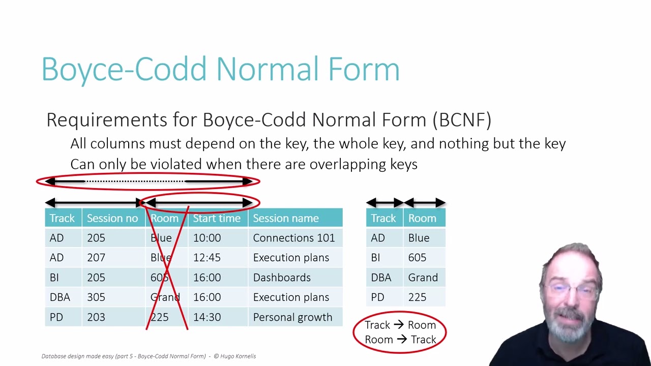 Database design made easy, part 5: Boyce-Codd Normal Form