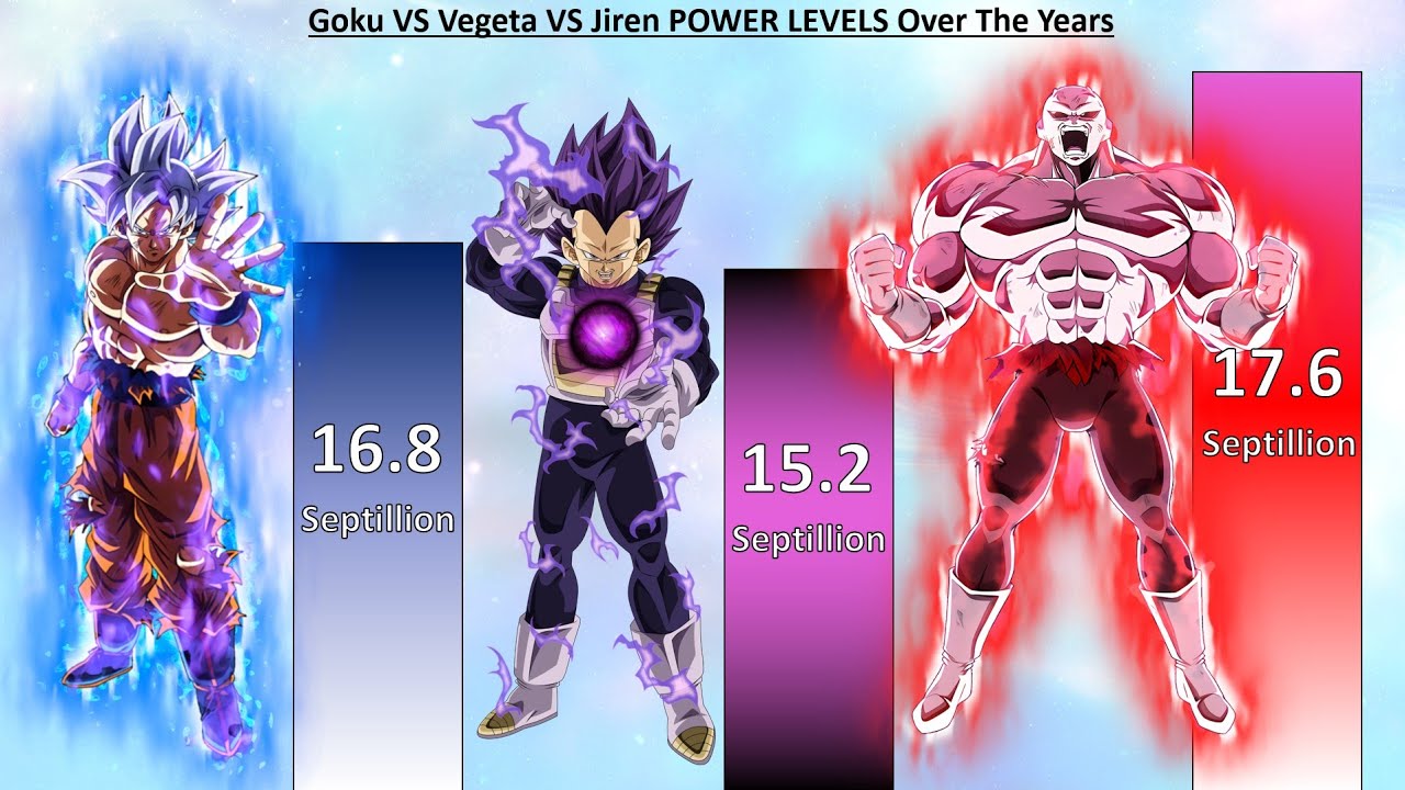 Goku VS Vegeta VS Jiren POWER LEVELS - Dragon Ball Super (2023)