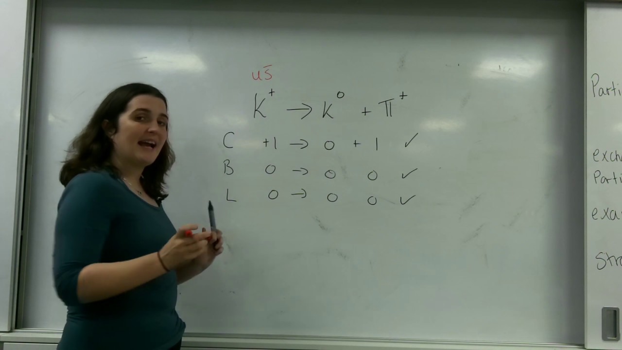 Weak interaction AQA Alevel physics