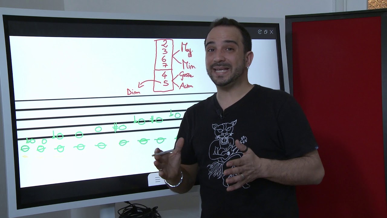 08 - GLI INTERVALLI E LA LORO CLASSIFICAZIONE