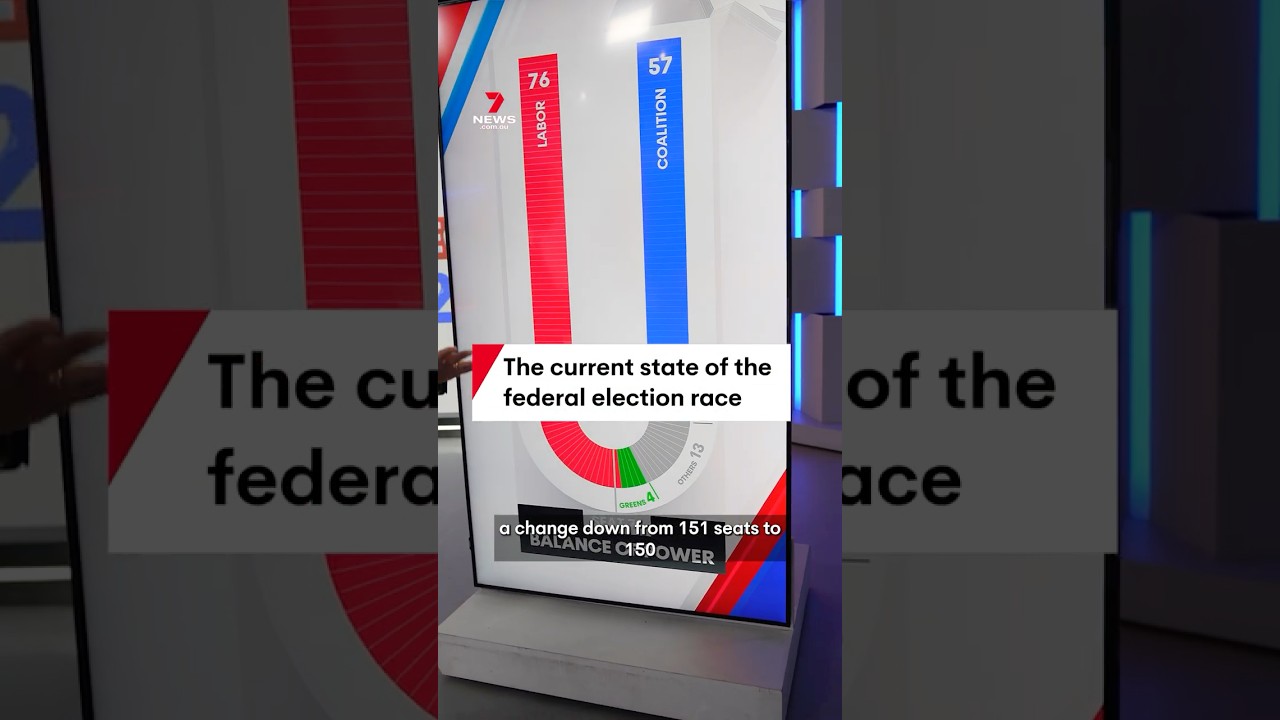 The current state of the federal election race
