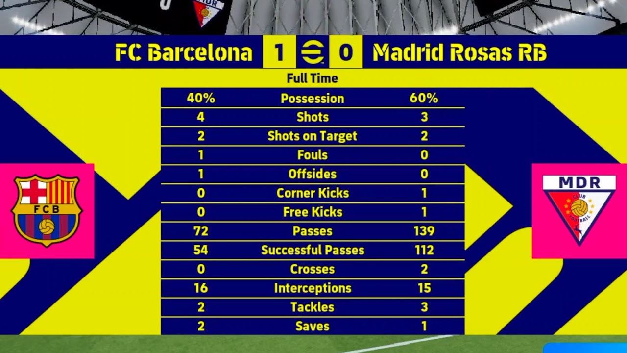 318 | eFootball | Barcelona vs Madrid | 1-0 | #efootball #pes #football #shorts #fyp #gaming 
