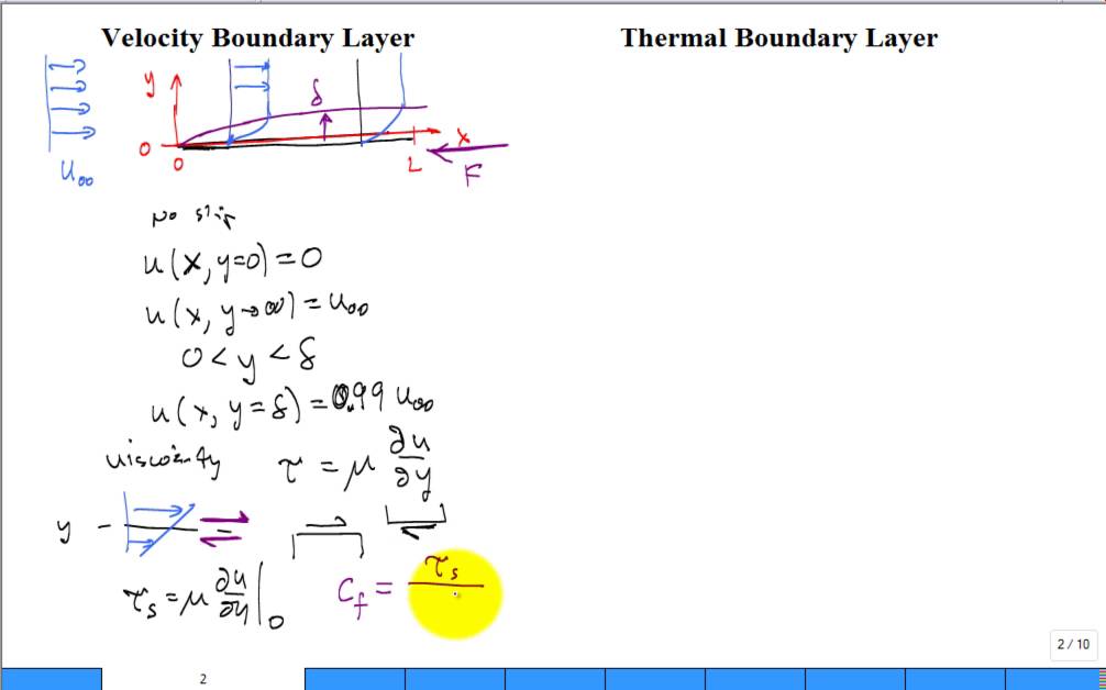 Intro Convection Heat Transfer
