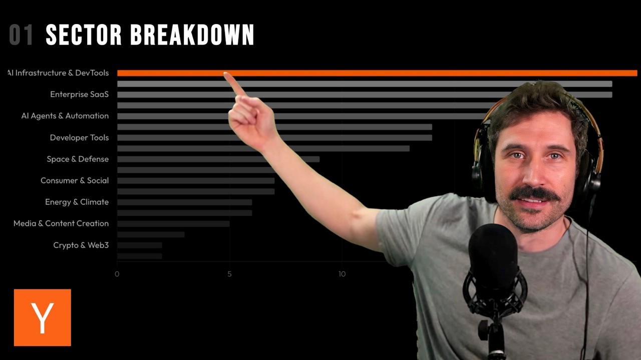 The Future of Startups