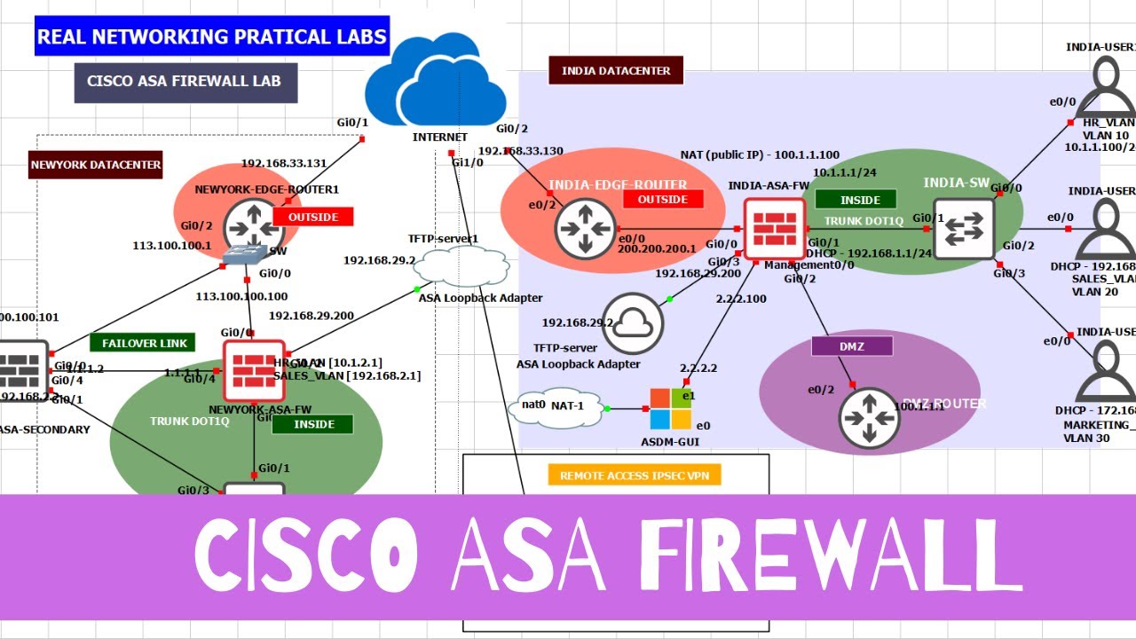 Cisco ASA Firewall || AAA - TACACS+ vs RADIUS Part-1 || GNS3 Lab with Wireshark Packet Analysis