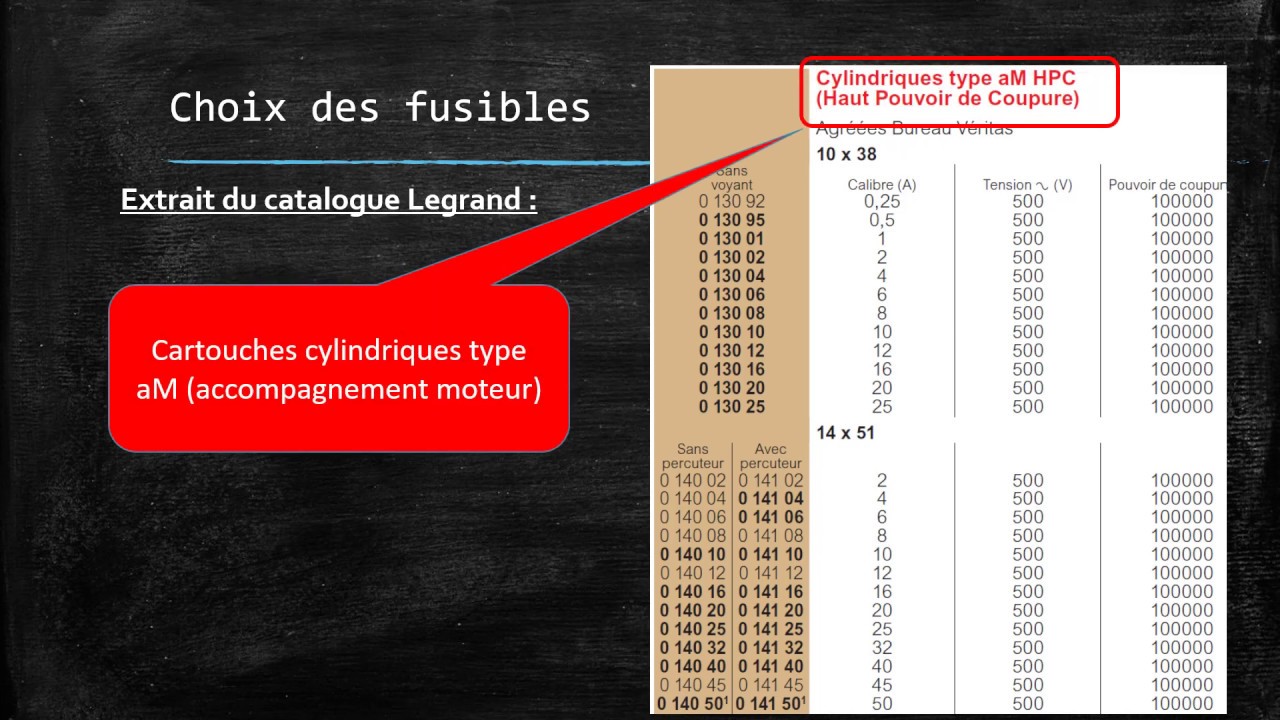 Exercice de choix de matériel pour départ moteur