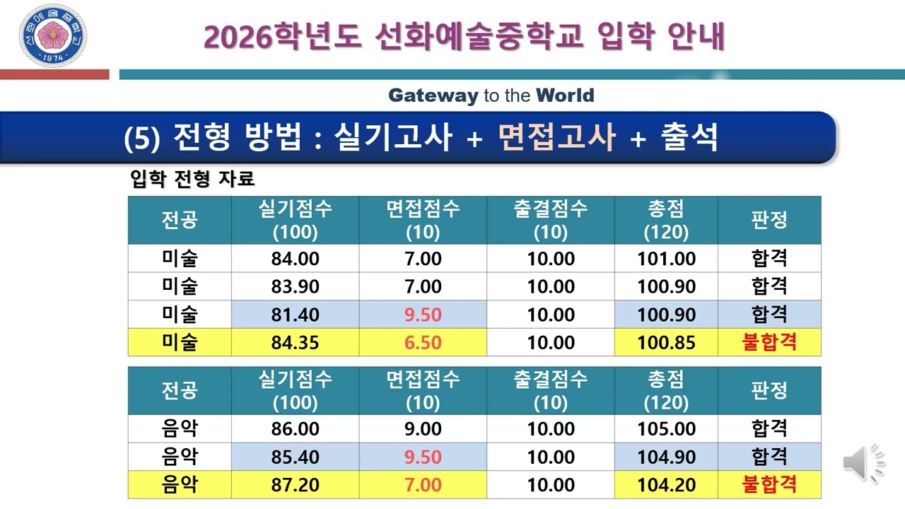 2026학년도 선화예술중학교 입학전형 입학설명회