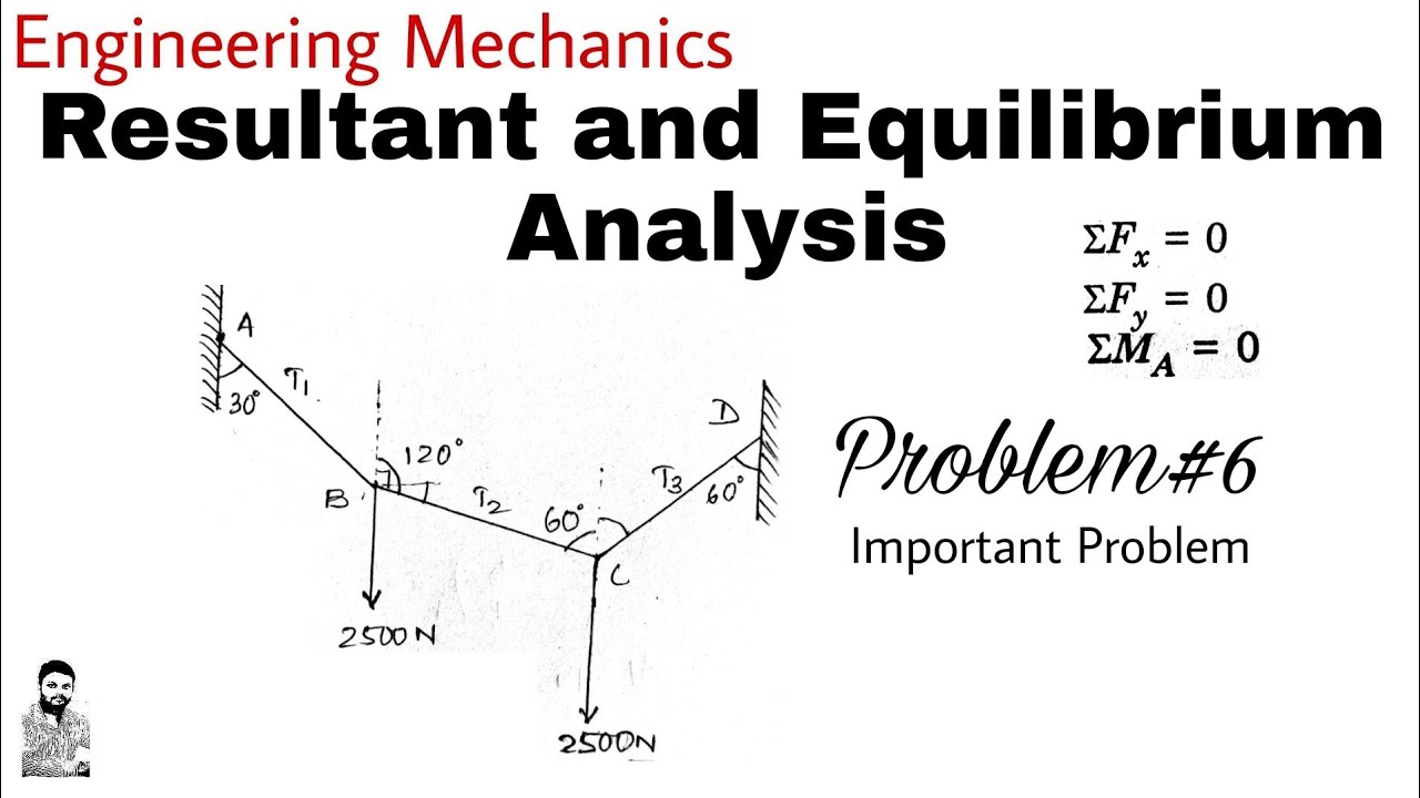 14. Resultant and Equilibrium Analysis | Problem#6 | Complete Concept