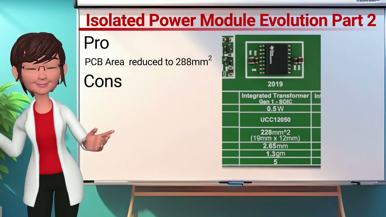 Evolution of low voltage isolated power modules