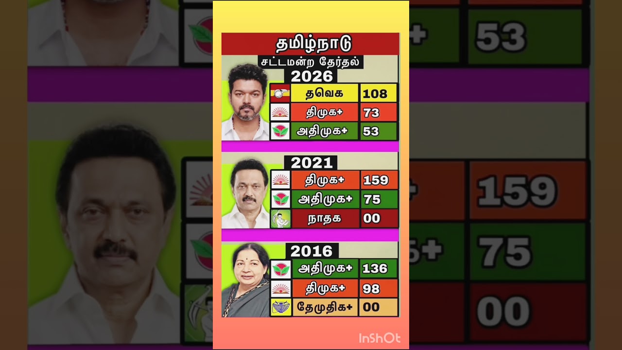 tn election results #tvk #news #vijay #thalapathyvijay #politics