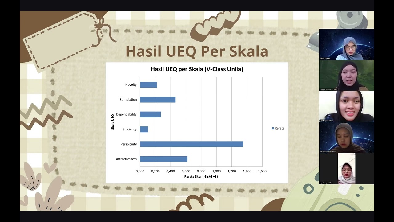 PENGUJIAN UEQ DAN SUS PADA VCLASS (USER EXPERIENCE A)