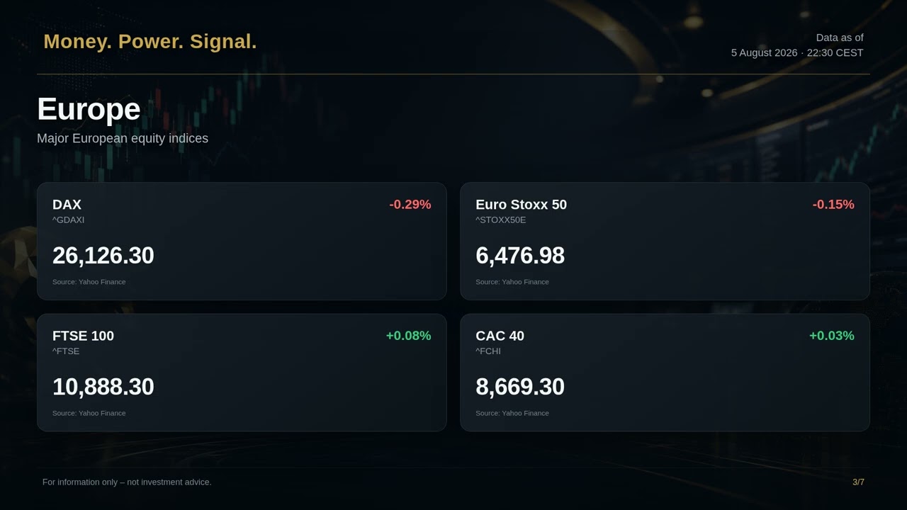 Nikkei Leads Global Markets: Stocks, Crypto, Gold & Oil | 5 August 2026