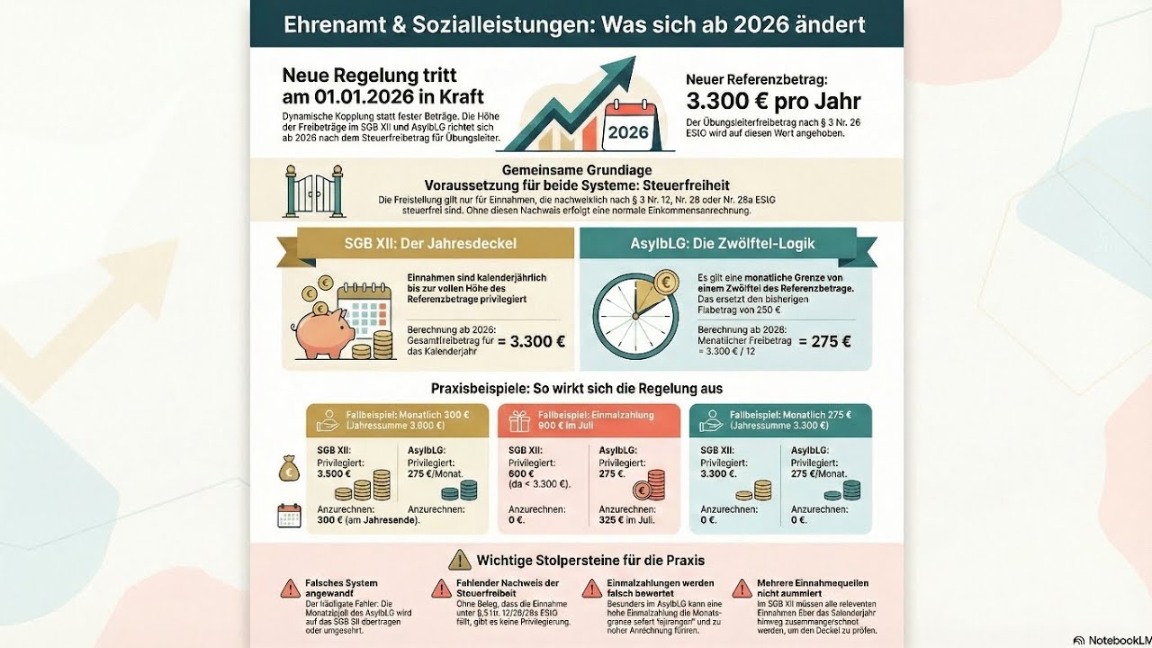 52 Der entscheidende Unterschied – Jahres-Topf versus Monats-Grenze