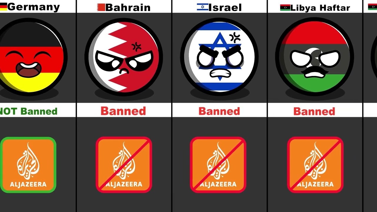 Countries That Banned Al Jazeera #countryballs