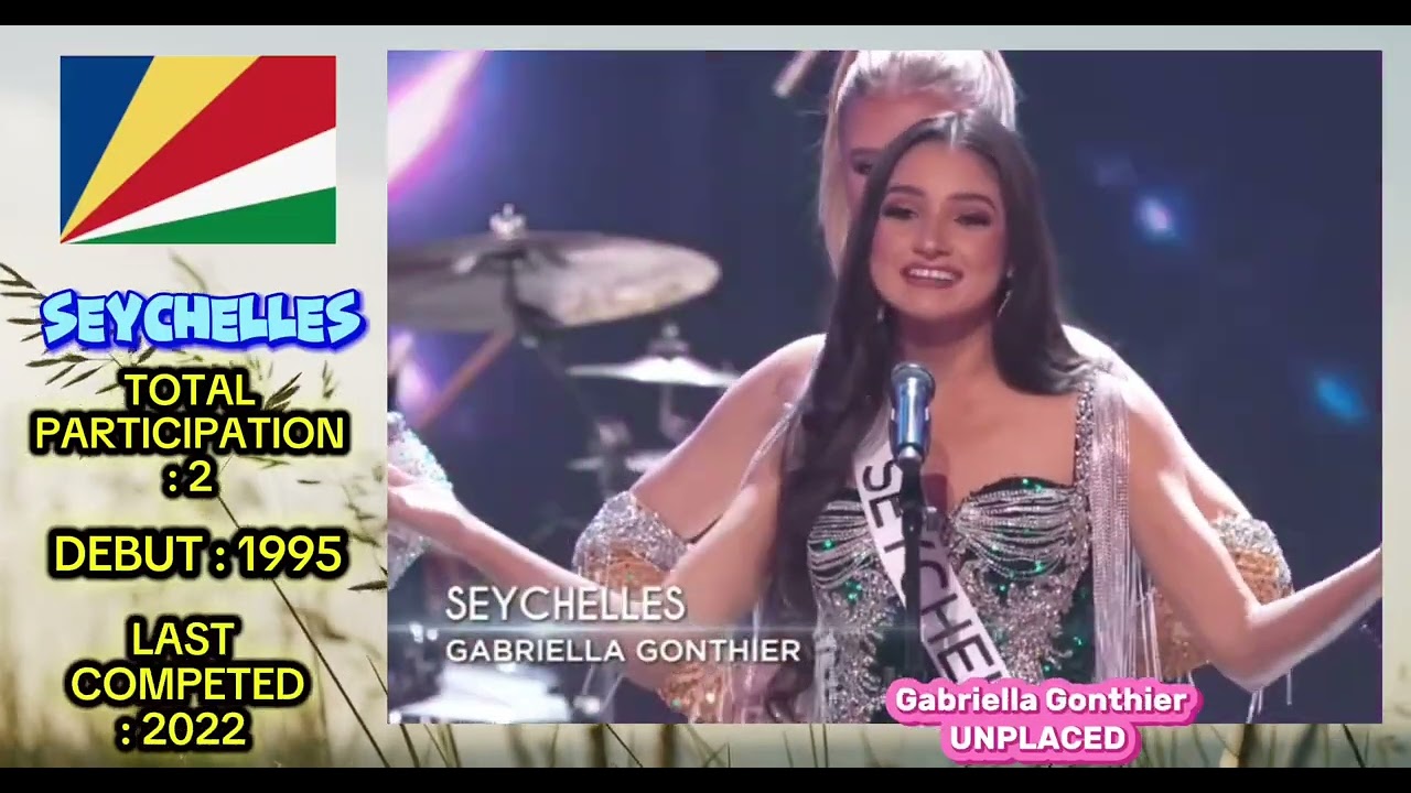Inactive Countries in Miss Universe 