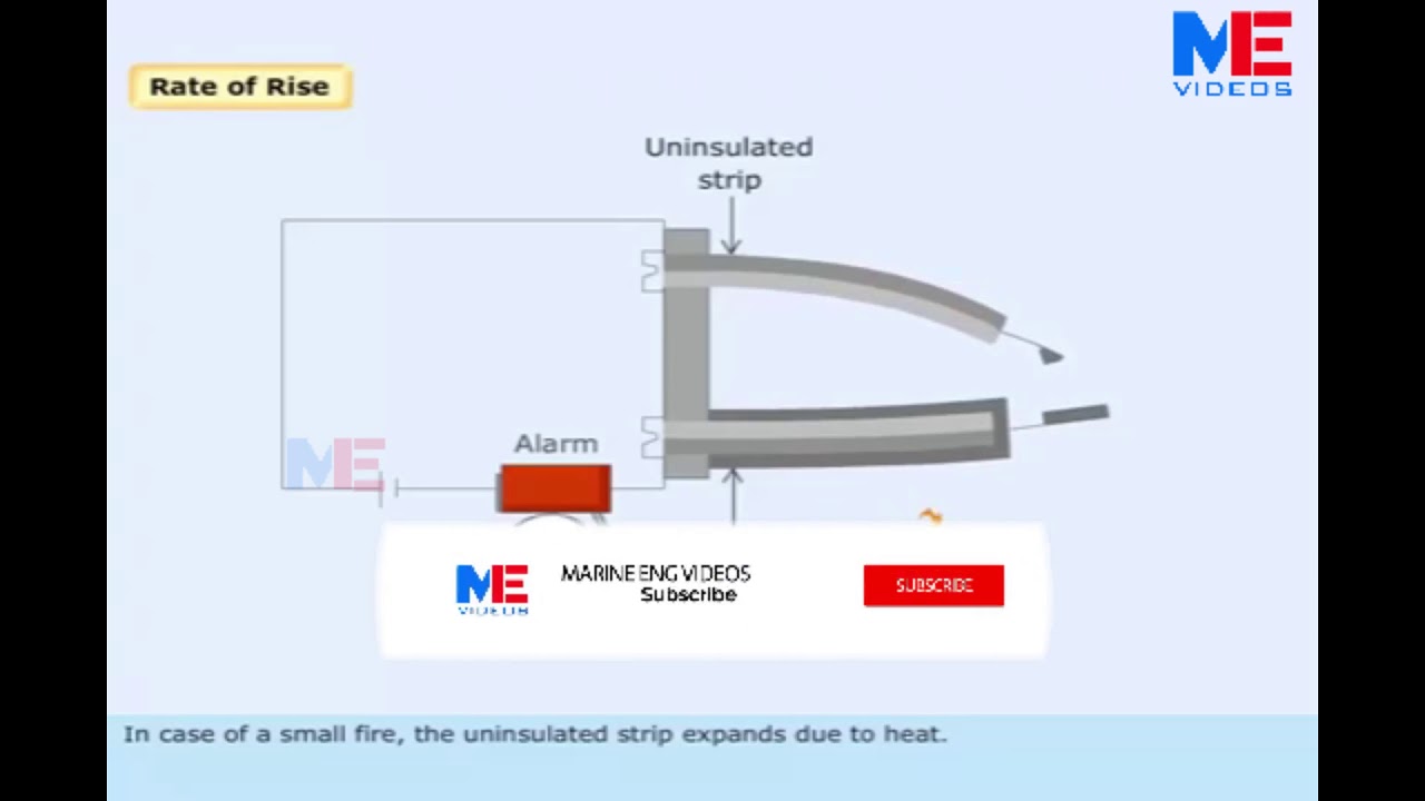 Heat Detectors