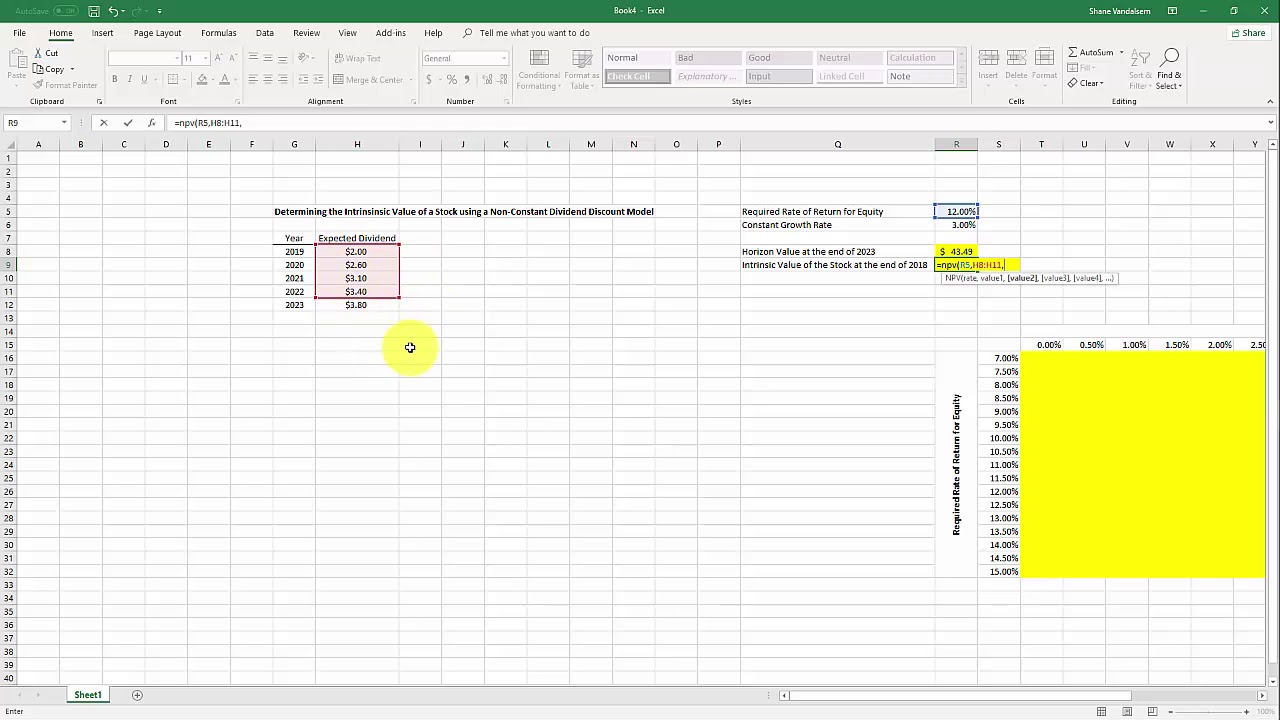 Dividend Discount Model and Sensitivity Analysis Using Excel