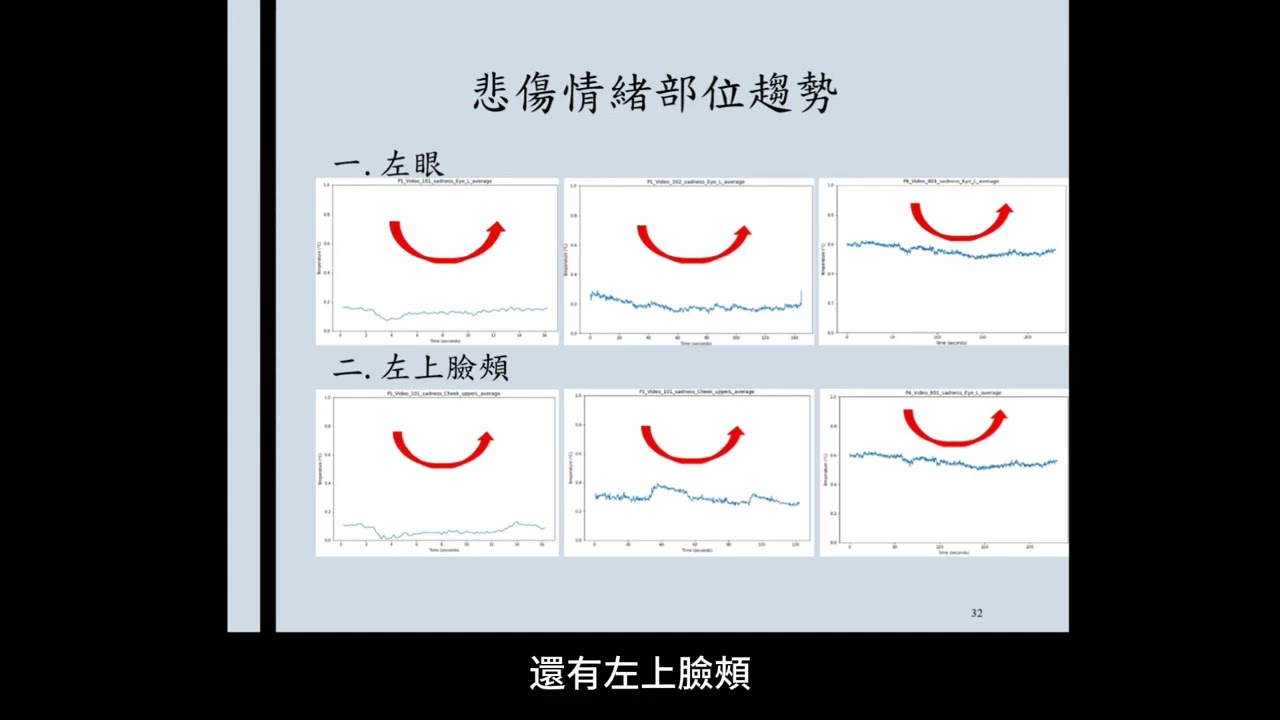 人因工程 B班第7組 智慧人機互動-熱像儀-情緒溫度波動-動態海報