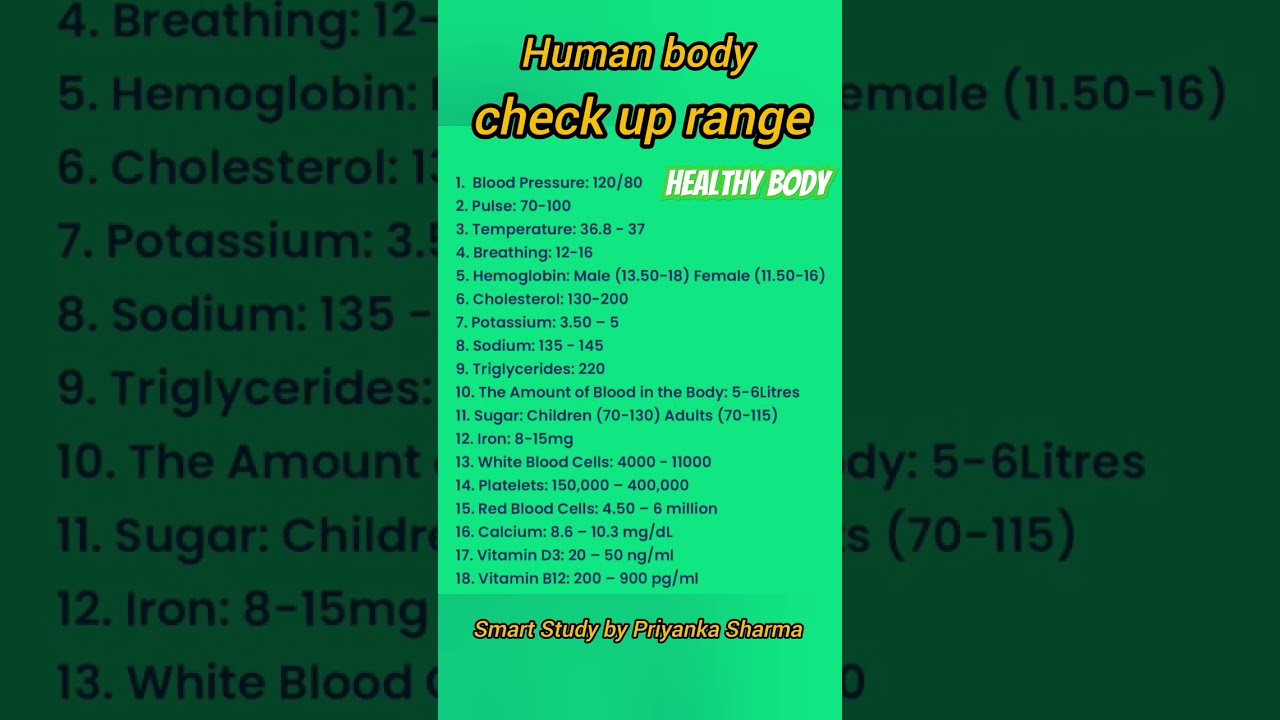 Standard Health Parameters of the Human Body | Smart Study by Priyanka Sharma | #health #value