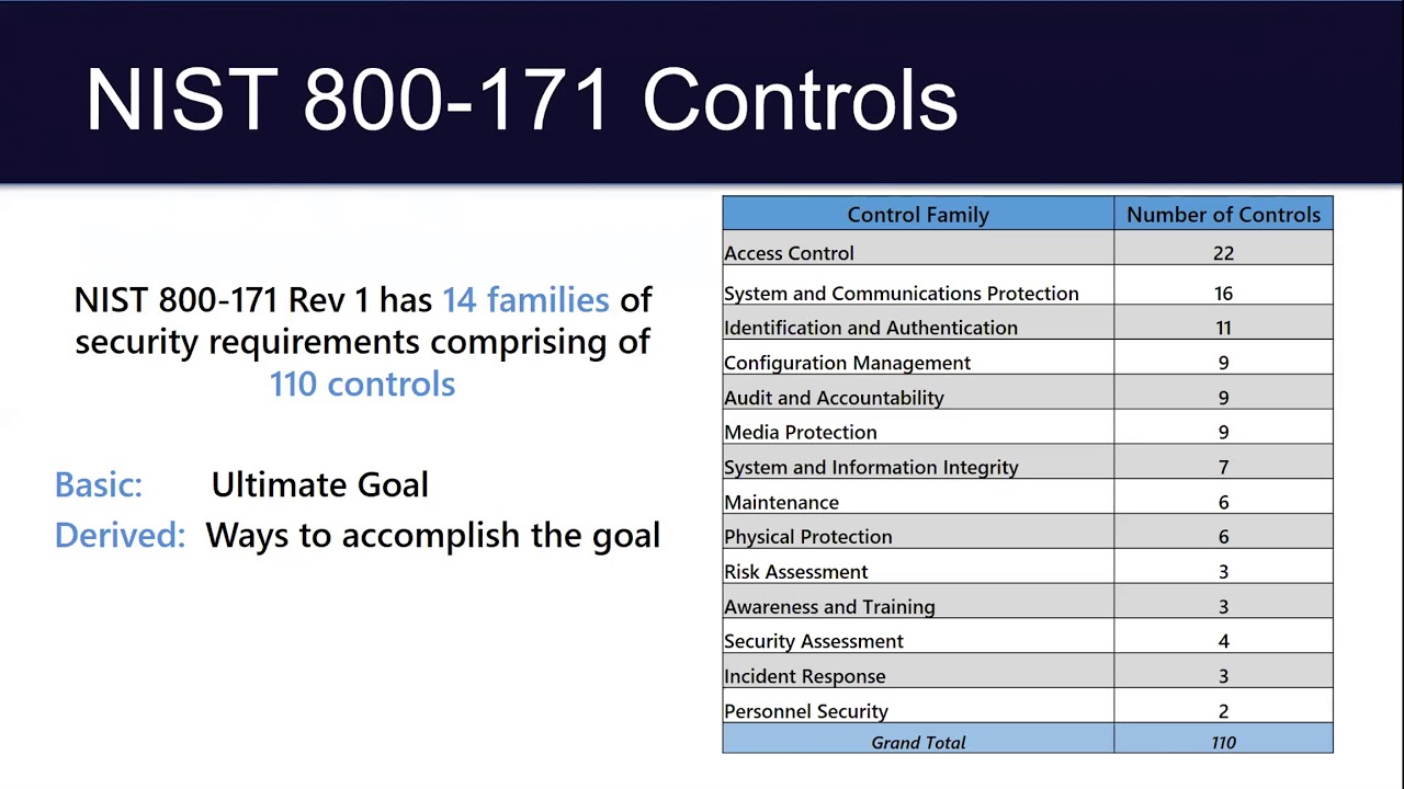Trusted CI Webinar: NIST 800-171 Compliance at UConn with Jason Pufahl