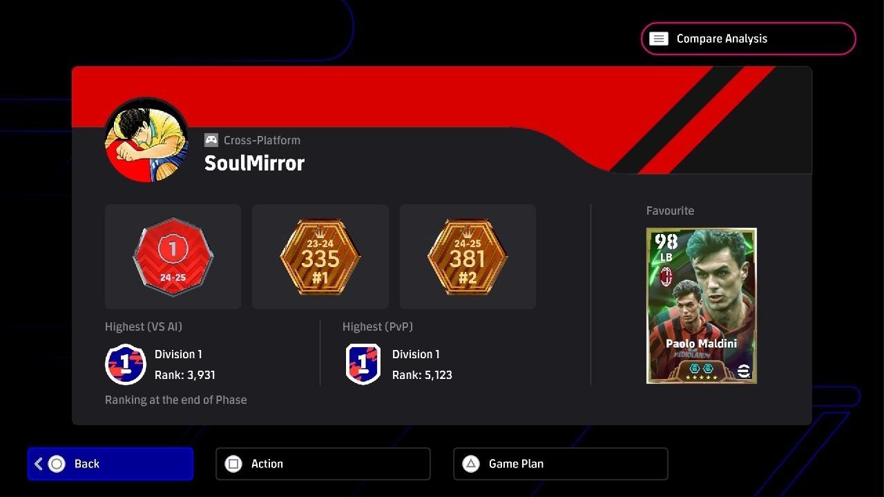 eFootball GG Top 5000